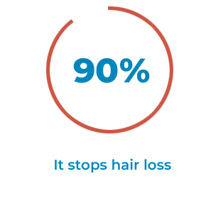It stops hair loss