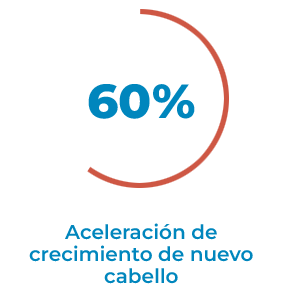 Aceleración de crecimiento de nuevo cabello