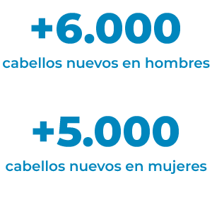 cabellos nuevos en hombres y mujeres
